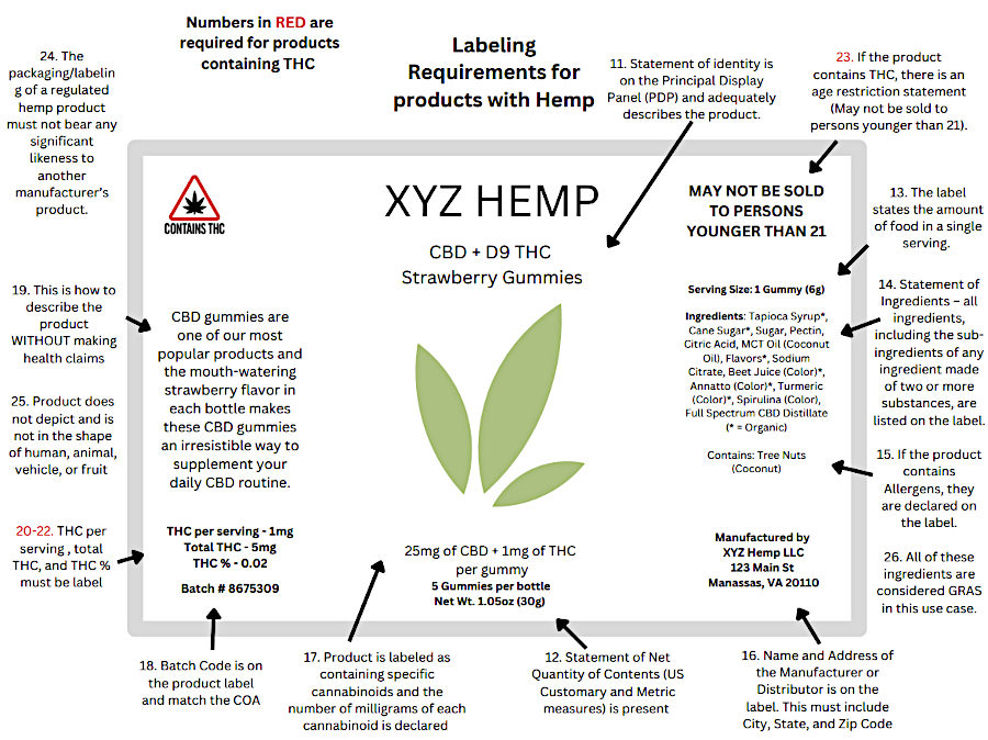 the Office of Hemp Enforcement specified what information had to be provided on labels for edible hemp products