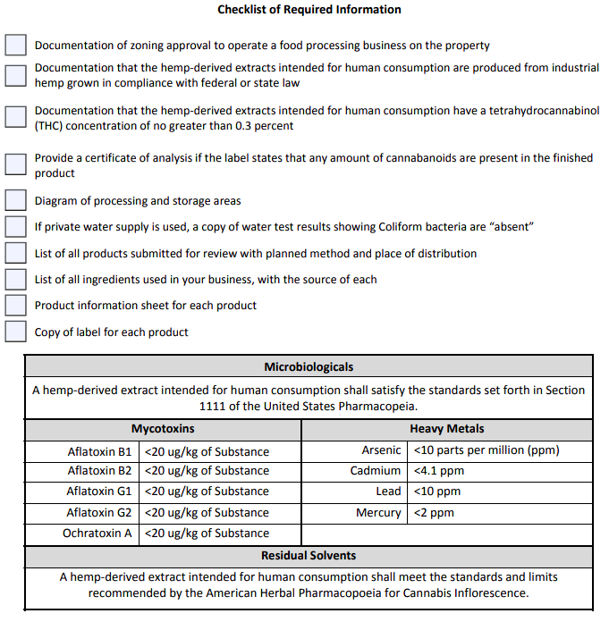 the Virginia Department of Agriculture and Consumer Services required cannabidiol (CBD) producers to meet requirements for producing a food additive for human consumption