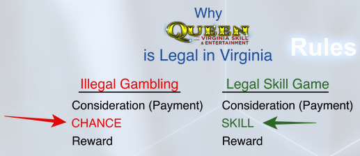 a game that requires skill is, by definition, not a game of chance