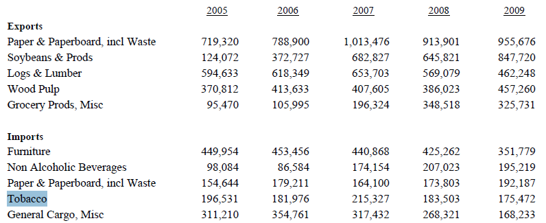 tobacco: major import commodity at Hampton Roads