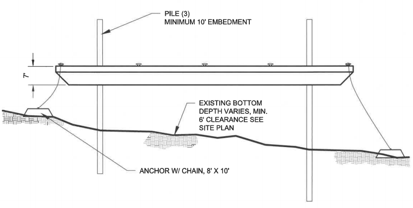 the Virginia Department of Wildlife Resources needed a permit from the Virginia Marine Resources Commission to use submerged lands at Hampton Roads to anchor barges used for temporary bird habitat