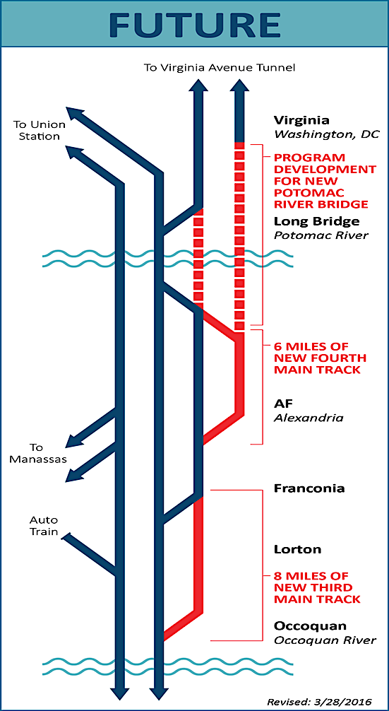 two additional tracks (red) will be added parallel to Long Bridge and its approaches