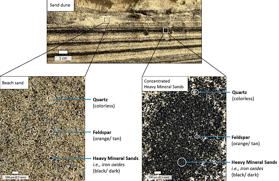 in 2026, the Federal government invited companies to indicate interest in mining heavy sands on the Outer Continental Shelf off the Virginia coastline