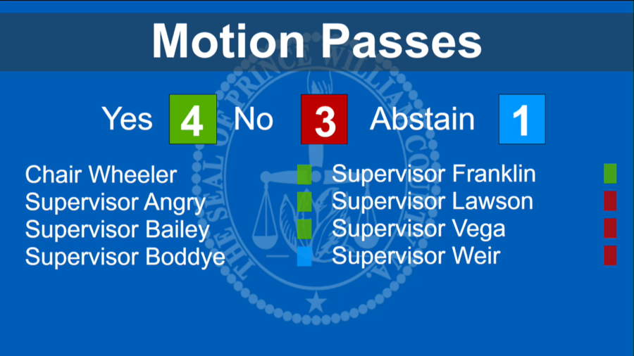 the final vote to approve the Prince William Digital Gateway came at 1:15pm of a meeting that started at 10:00am the previous day