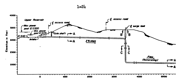 penstocks cutting though Little Mountain include both horizontal and vertical sections