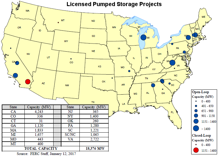 only California generates more electricity from pumped storage projects than Virginia