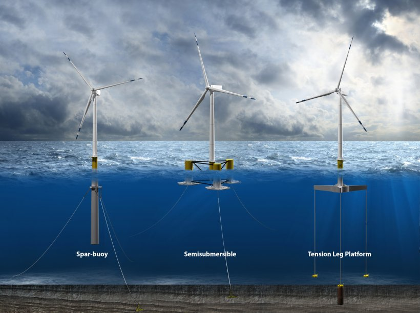 three primary floating platform design options