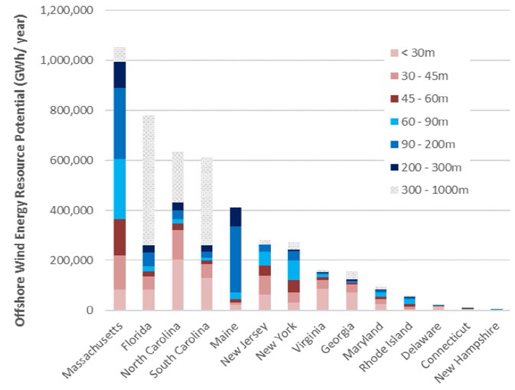 offshore wind resource energy potential, in terawatt-hours/year reflecting water depths above and below 60-meters