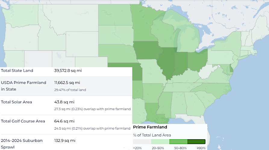 more square miles are dedicated to golf courses that solar facilities in Virginia