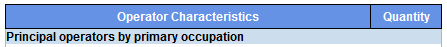 Principal operators by primary occupation