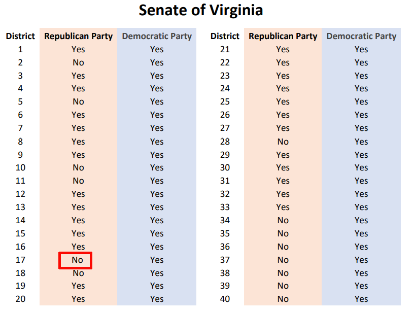 until overruled by a court, the State Board of Elections publicized that the Republican Party would not use the state-run primary on June 20, 2023 in the 17th State Senate district