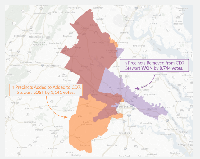 boundary changes to the Seventh District removed heavily-Republican precincts, helping the Democratic candidate defeat Rep. Dave Brat in 2018