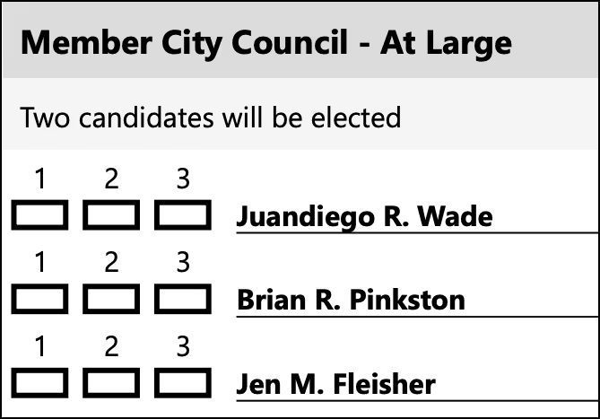 Charlottesville became the second Virginia jurisdiction to use ranked choice voting, when three candidates ran for two City Council seats in 2025