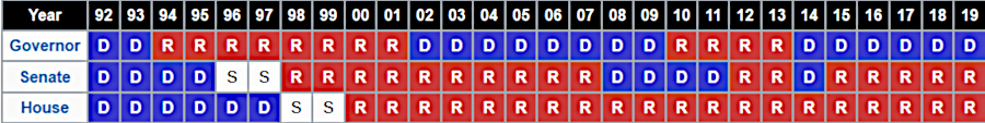 shared control of the State Senate occurred only in 1996-1997, because the Lieutenant Governor participated in procedural votes the other two times the State Senate was evenly split
