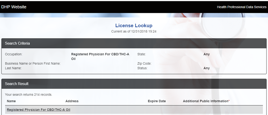 at the end of 2018, there were 214 physicians registered for recommending CBD/THC-A oils