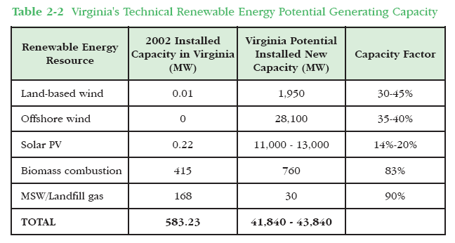 renewable option for the future
