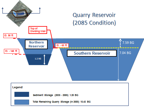 Fairfax Water will expand its water storage capacity by converting the Vulcan quarry into a new reservoir by 2085