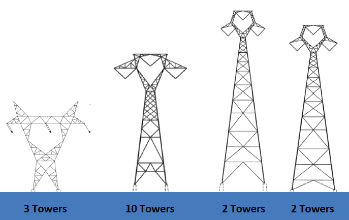 the tallest of the 17 towers across the river would be 295' high