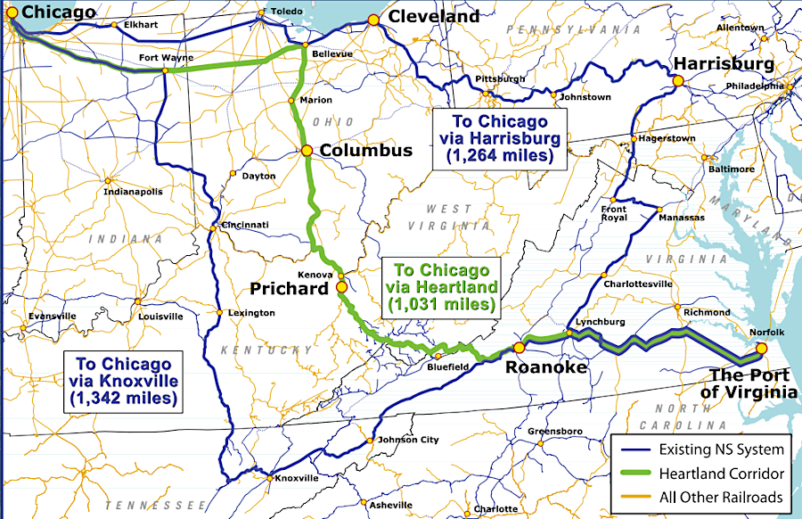 Heartland Corridor rail improvements completed in 2010 reduce trips to Chicago by over 230 miles (and divert trains away from Charlottesville, Manassas, Front Royal...)