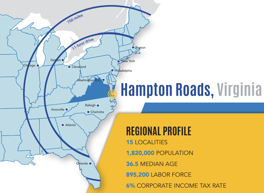 the Hampton Roads Alliance highlighted in 2025 the region's capacity in Defense, Energy, Aerospace, and Logistics (DEAL) sectors