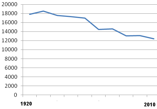 population in Northampton County continued to decline, even after completion of the Chesapeake Bay Bridge-Tunnel