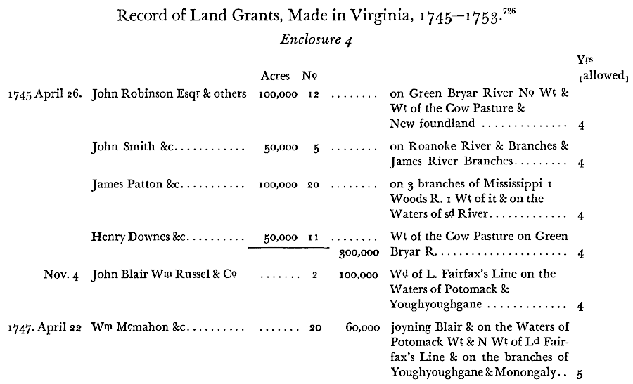 multiple well-connected land speculators sought land grants from the Governor's Council in Virginia and royal officials in London