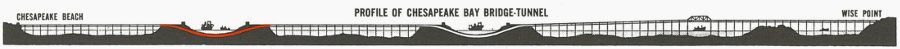 the Chesapeake Bay Bridge-Tunnel first added parallel spans, but more-expensive parallel tunnels were delayed until a second Thimble Shoal tunnel was started in 2017