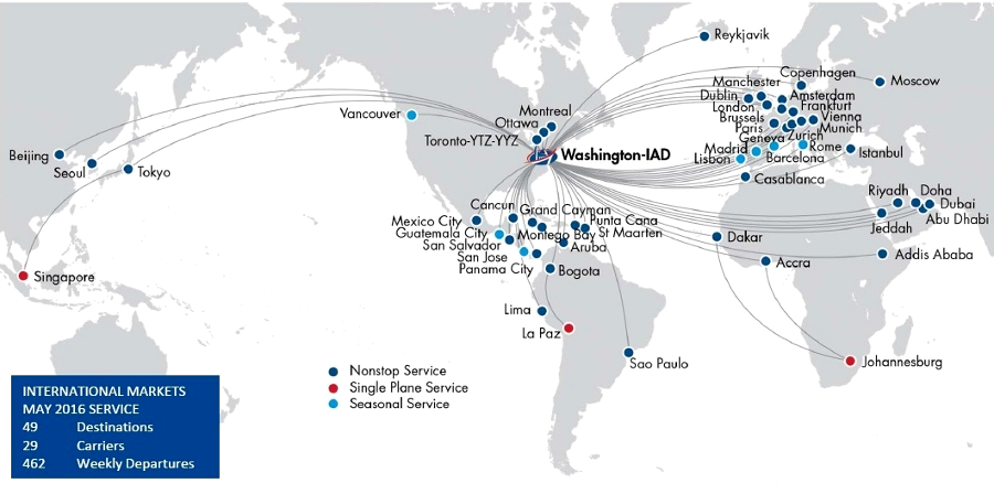 the Metropolitan Washington Airports Authority manages Dulles as the international hub, limiting competition with Reagan National