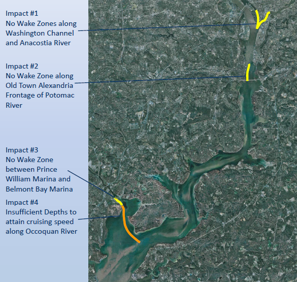 commuting via a long-distance commuter ferry from Prince William County to the Washington Navy Yard would require more time than trips in a car, CommuteRide bus, or Virginia Railway Express (VRE) commuter train due to speed restrictions from shallow channels and no-wake zones