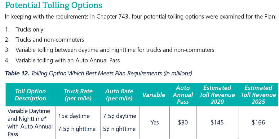 plans to add tolls to I-81 included heavier tolls on trucks and lighter tolls on cars