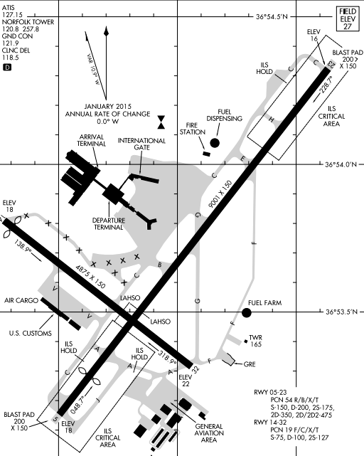 the Norfolk International Airport (ORF) has one 9,001-foot runway, plus a perpendicular 4,875-foot runway used occasionally during crosswinds until 2025