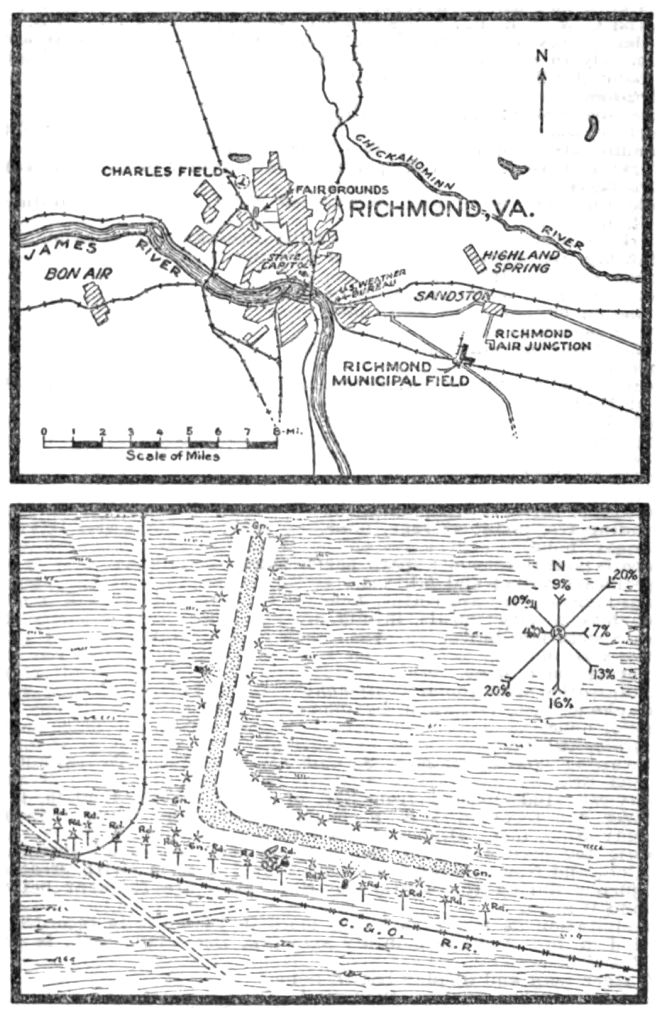Byrd Field in 1927