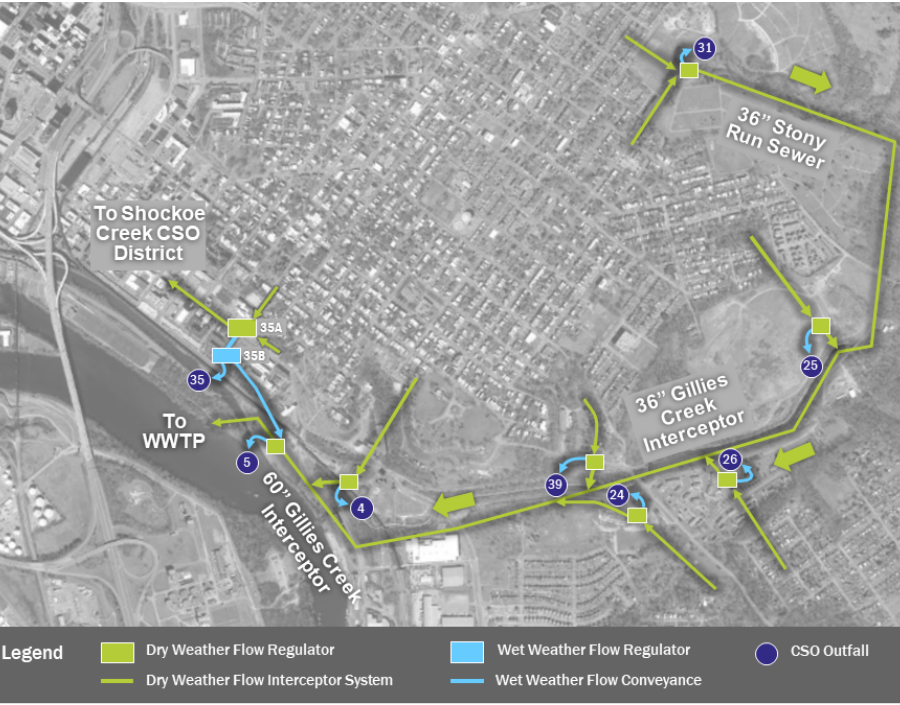 the 2021 CSO Interim Plan Report recommended three Dynamic Underflow Control projects to divert additional wet weather flow to the Gillies Creek Interceptor