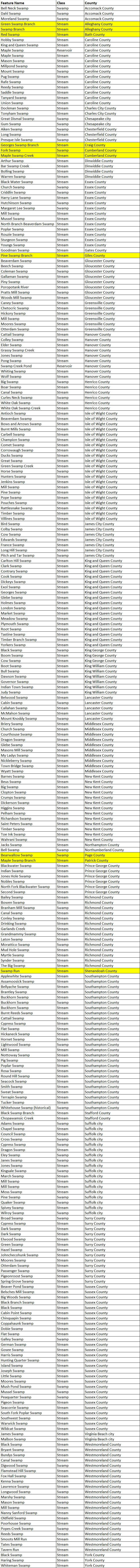 features in Virginia named swamp are in the Coastal Plain, except about a dozen (highlighted in yellow)