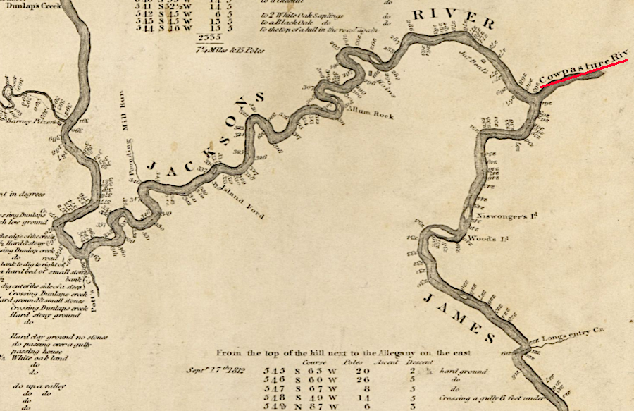 the James River starts at the confluence of the Jackson and Cowpasture rivers