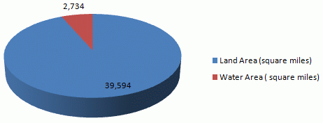 land and water area of Virginia